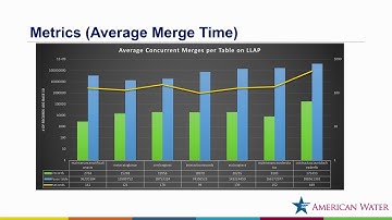 Bridging the gap: achieving fast data synchronization from SAP HANA by leveraging Hadoop