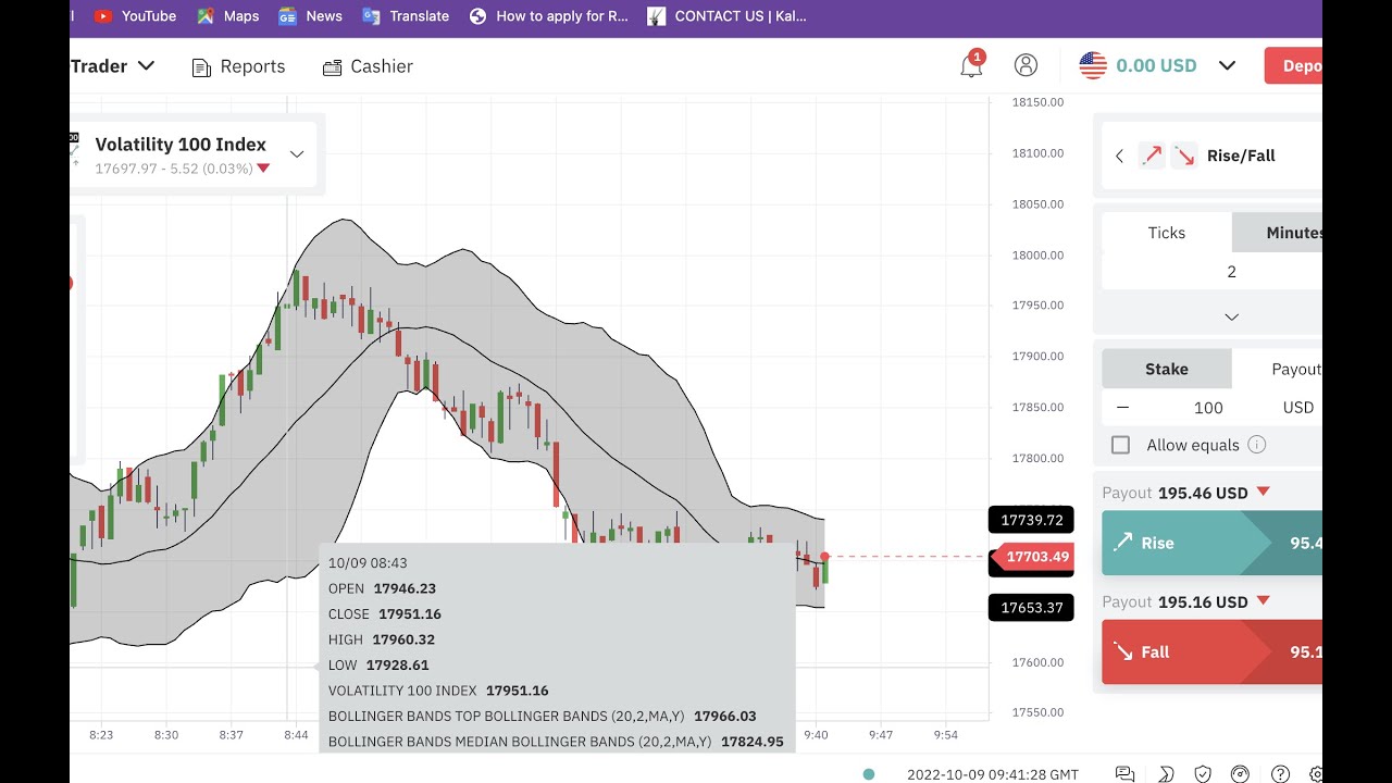 Trading Rise N Falls - YouTube