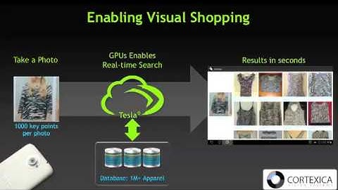 Accelerated Computing Goes Beyond HPC