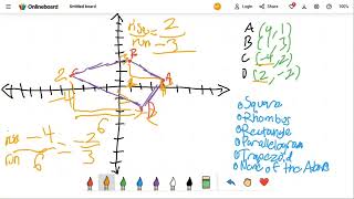 Classifying Quadrilaterals on the Coordinate Plane - Anthony Hoang