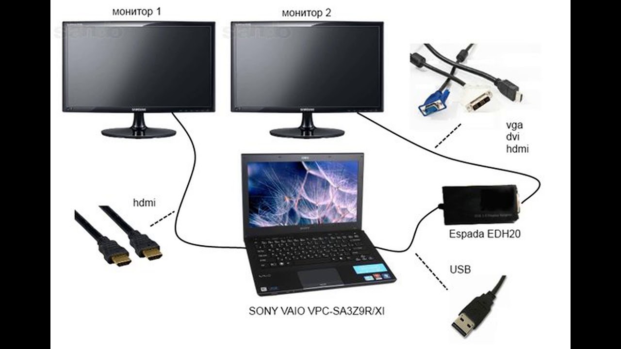 Подключить монитор к ноутбуку hdmi. VVJ;YJ KB gjlrk.xbnm vjybnjh r yjen,ere. Как подключить компьютер к монитору ноутбука без кабеля HDMI. Как подключить к ПК второй монитор через HDMI. Как подключить 2 монитор к компьютеру HDMI.