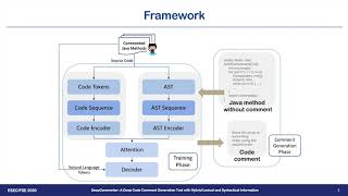DeepCommenter: A Deep Code Comment Generation Tool with Hybrid Lexical a...  (Teaser, ESEC/FSE 2020) screenshot 4