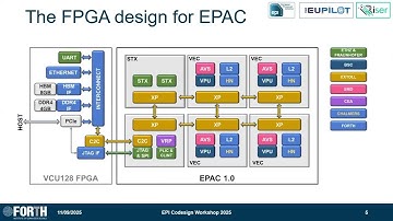 Vassilis Papaefstathiou: Retrospective on the Design and Validation of the Memory Hierarchy in RISC