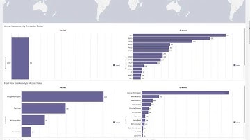 Tracking Granular Information on Data Usage | SAP ECC and SAP S/4HANA | Appsian Analytics Console