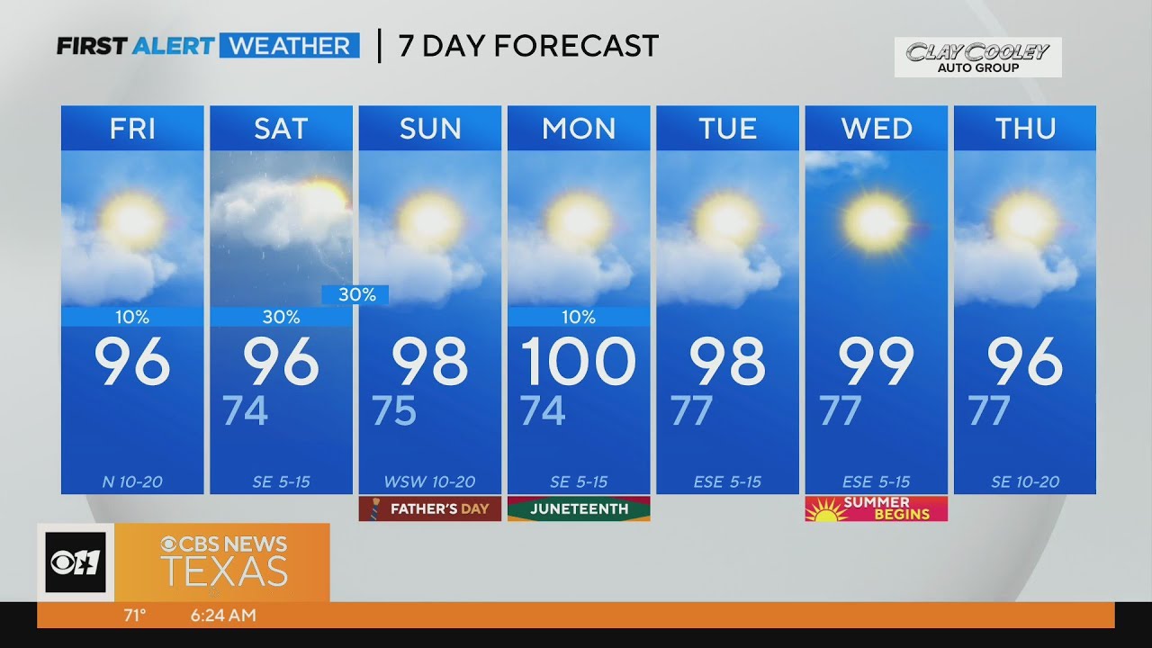 Warm and muggy start to Friday before a warmer weekend - YouTube