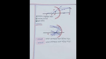 SSC Physics chapter 9.important notes. part 3.