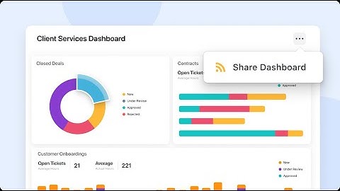 Shared Dashboard