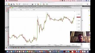 Famous Playing with great progress in Dukascopy forex API Java SDK Wealth