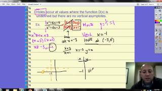 precalc ch. 2 section 6 and 7