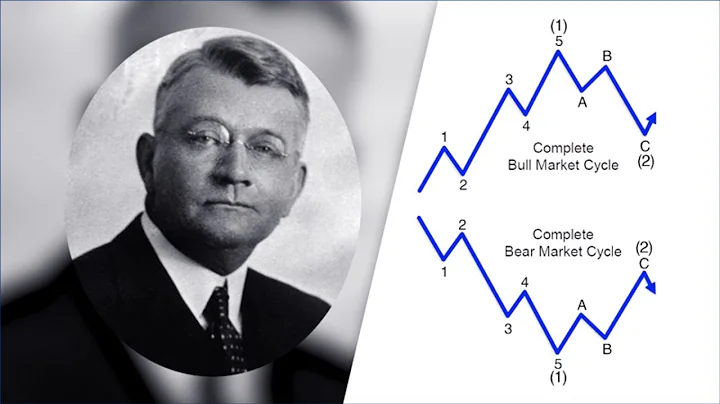 R.N. Elliotts 150th Birthday: How He Discovered th...