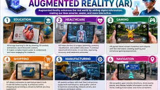 Information Cutting Edge Technologies || Types of Augmented Reality(AR) || CBSE Grade 8 CS Update