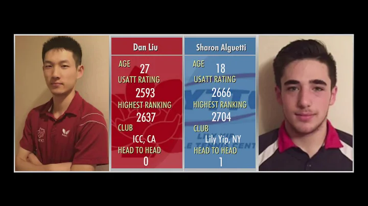 Dan Liu (2593) vs Sharon Alguetti (2666)