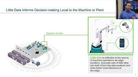 Start Small Tackle Big Data Challenges with Industrial Edge Control Technology