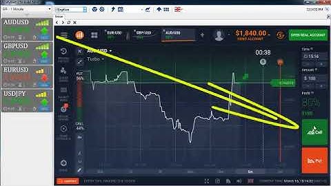 100% FREE SIGNAL For IQ Option - binary options