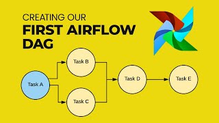 Creating Your First Airflow DAG | How to build an Airflow DAG