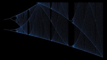 Logistic map bifurcation diagram