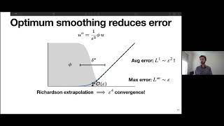 Famous Eric Hester -- Modelling Fluid Solid Interactions Wealth