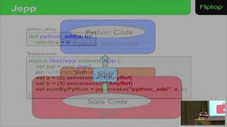 How to integrate Python into a Scala stack to build realtime predictive models (PyCon APAC 2014)