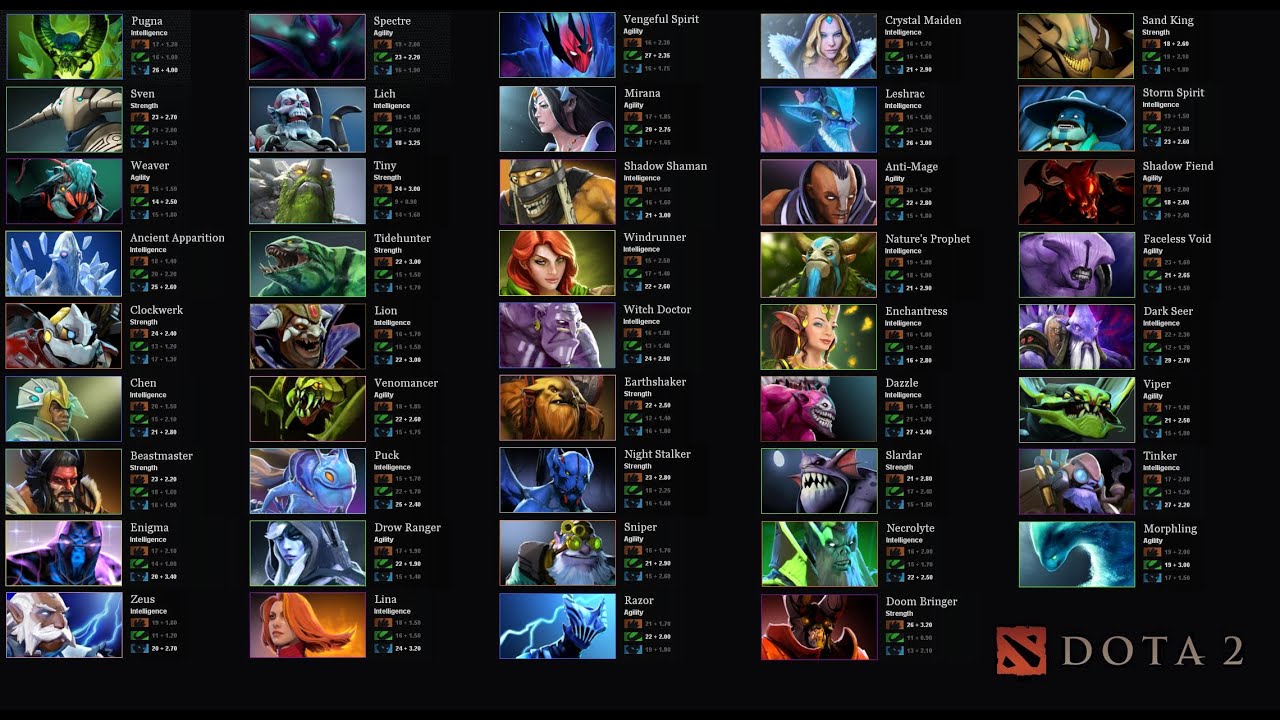 Dota one heroes list фото 56