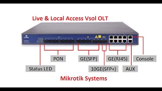 How To Assess Vsol OLT Live