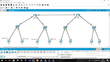 Tutorial Routing Static Dengan 2 Router 4 Switch & 8 PC