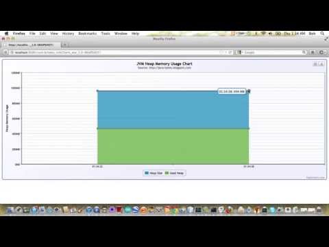 JSF Highcharts Demo