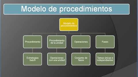 Norma ISA S88 ControlDraw