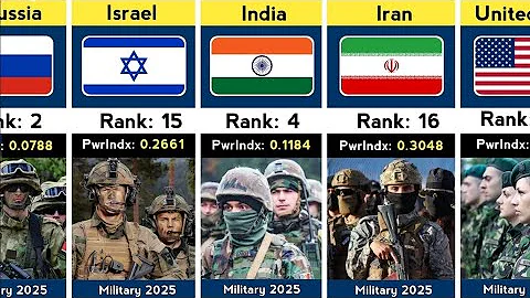 145 Countries Military Strength Ranking 2025 l Most Powerful Army 2025