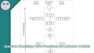 Quantum Chemistry: Wave Functions and Molecular Orbitals News