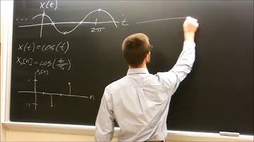 Aliasing Explanation - time domain, frequency domain, and examples