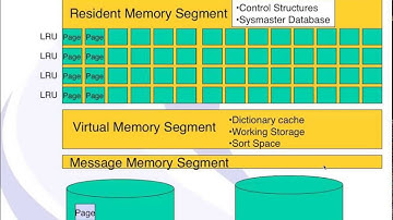 Informix Performance Tuning - Exploring the Sysmaster Database by Lester Knutsen