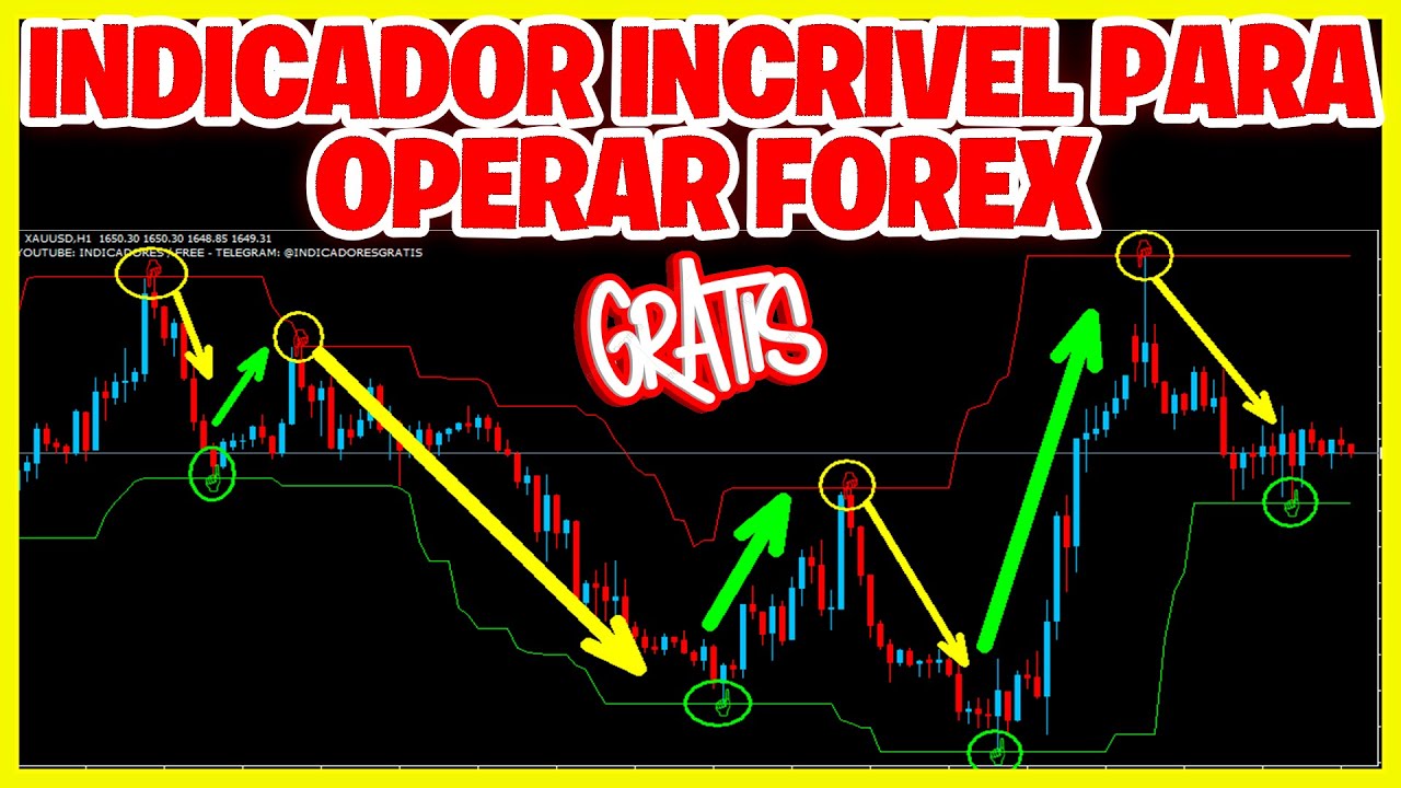 MAIS UM SUPER INDICADOR GRATUITO PARA FOREX - MT4 SINAIS - YouTube