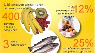 Какие витамины давать детям.Советы сотрудника НИИ питания РАМН Какие витамины давать детям.Советы сотрудника НИИ питания РАМН