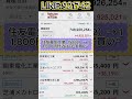 #株式 #株式投資 #日本株#投資ライブ #株価期待 #高配当銘柄 #株式学習 #日本株市場 #投資成功