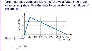 712 Impulse Graph