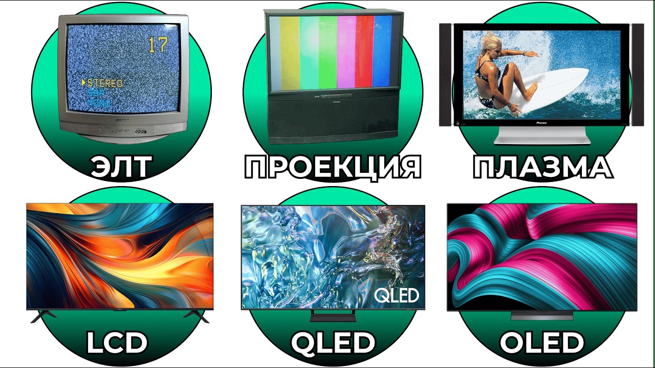 ВСЕ типы ТВ ЭКРАНОВ: объясняю за 8 минут