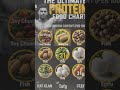 #high #protein #foods #for #muscle #gain #short #video #youtube #viral #fitness