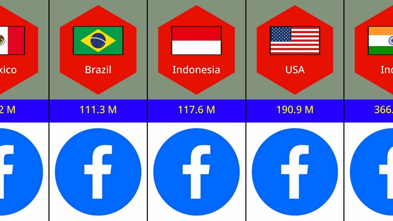 Number Of Facebook Users By Country 2024 - YouTube