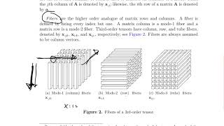Introduction to Tensor
