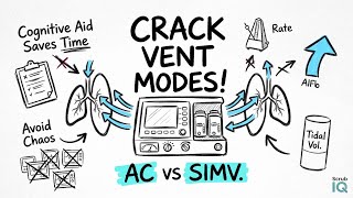 Mechanical Ventilation Modes Explained (AC, SIMV & PEEP)