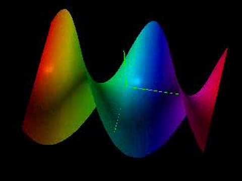 Helicoid, Graphing Calculator Viewer