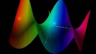 Helicoid, Graphing Calculator Viewer