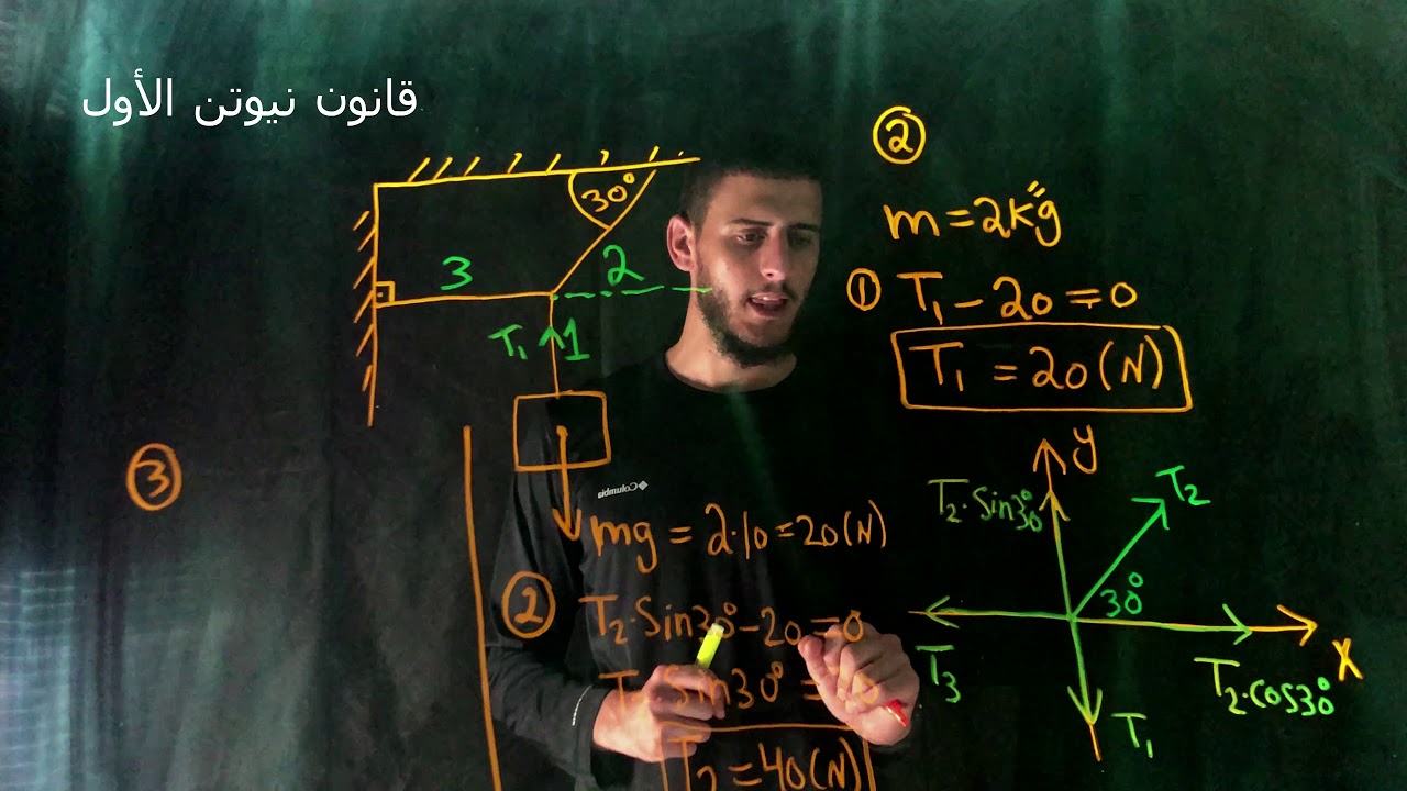 قانون نيوتن الأول - فيزياء - Light board