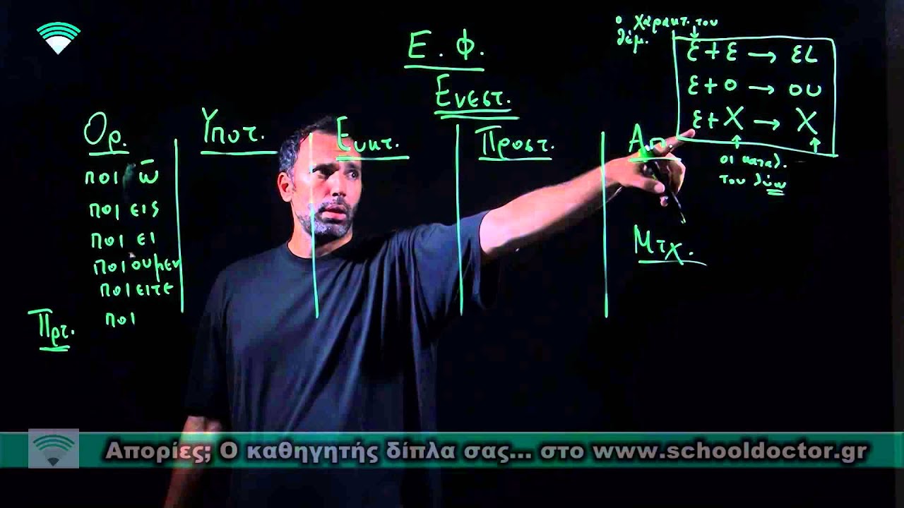 Γραμματική της Αρχαίας Ελληνικής - Συνηρημένα ρήματα σε -εω, Ενεργητική φωνή