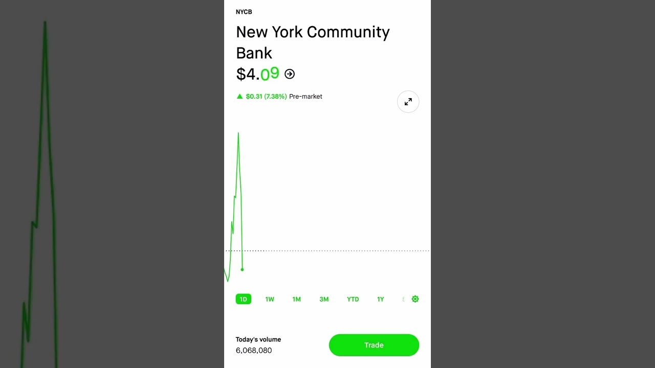 Banking Crisis – $NYCB – New York Community Bank – Ponzi STONKS – Everything Bubble – CurrencyWars