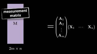 Tomasi and Kanade Factorization Net Worth