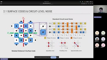Detrimental non-Markovian errors for surface code memory by John F. Kam