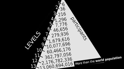How a pyramid scheme works explained in 40 second