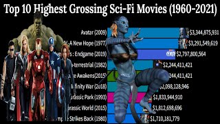 Top 10 Highest Grossing Sci Fi Movies 1960 - 2021 | Most Watched Sci Fi Movies