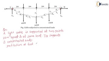 Cable subjected to point load Problem 1- Introduction to 3 Hinged Arches - Structural analysis 1